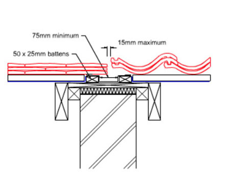 bonding gutter with metal lining